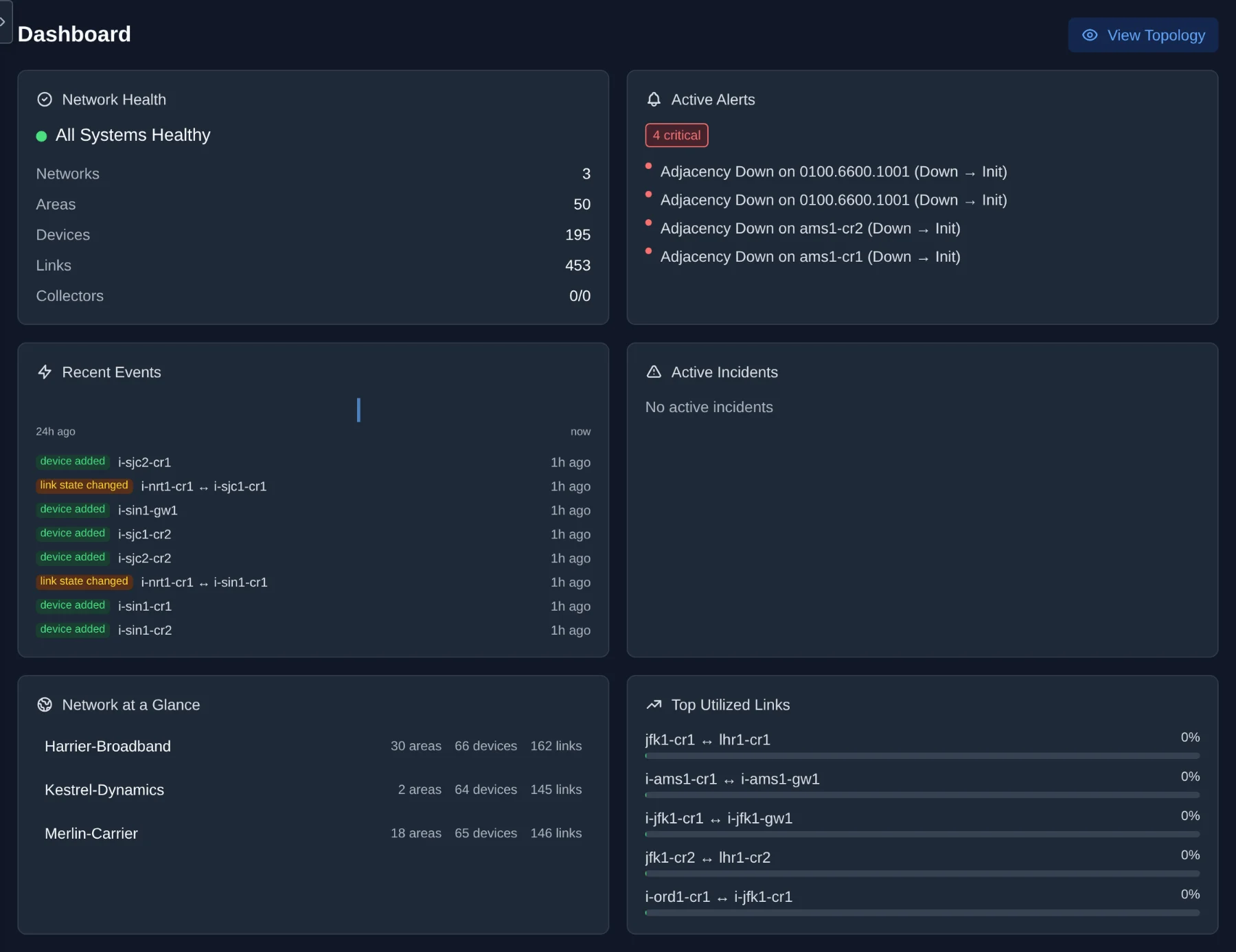 The dashboard's six cards: Network Health, Active Alerts, Recent Events, Active Incidents, Network at a Glance and Top Utilized Links