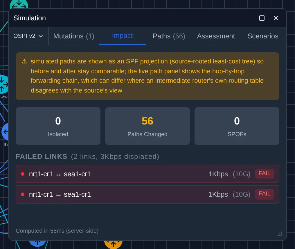 The simulation panel's Impact tab after failing one backbone link, listing the affected links and their before/after utilization